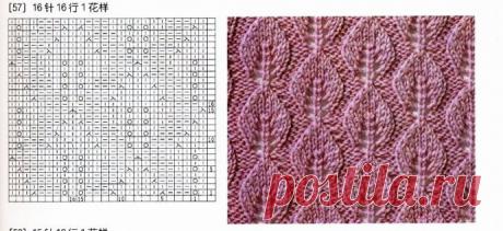 Подборка узоров спицами
