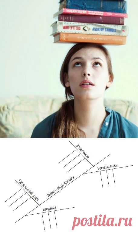 Как прокачать способность запоминать прочитанное | Блог издательства «Манн, Иванов и Фербер»