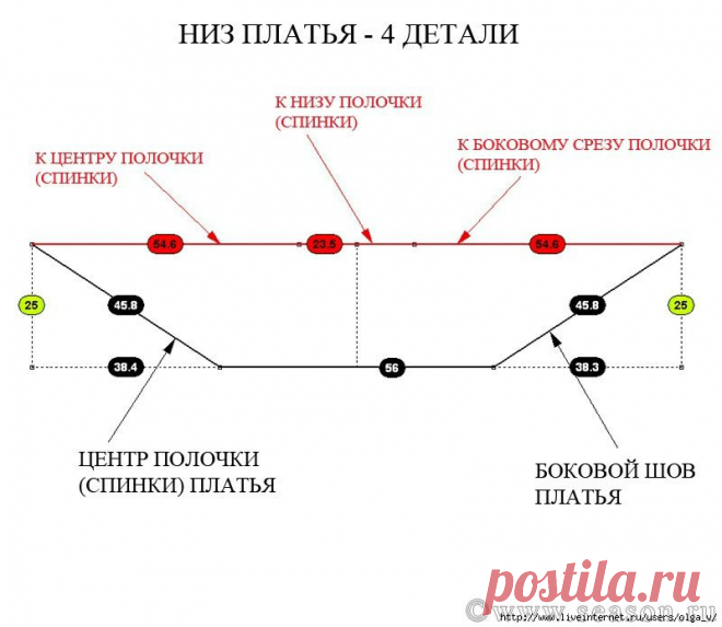 Бохо платье и юбка, выкройка