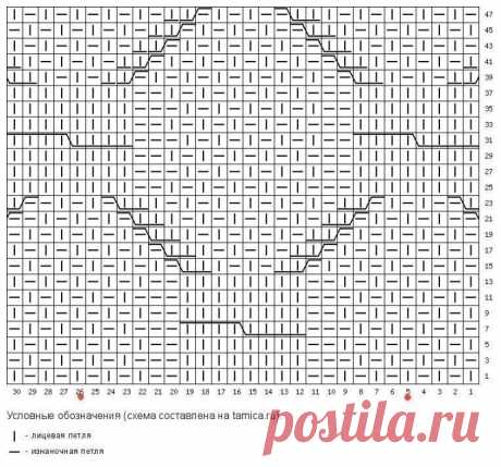 Узор спицами «Ромбы» для джемпера