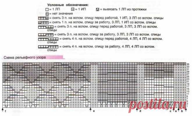 ОНА ЗНАЕТ|| Рукоделие. Вязание.