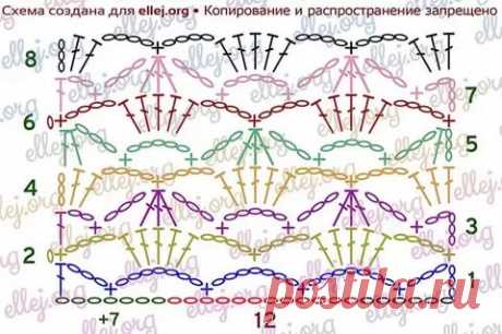вертикальный ажур крючком схемы: 11 тыс изображений найдено в Яндекс.Картинках