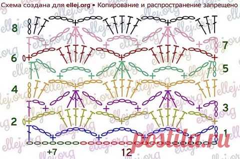 вертикальный ажур крючком схемы: 11 тыс изображений найдено в Яндекс.Картинках