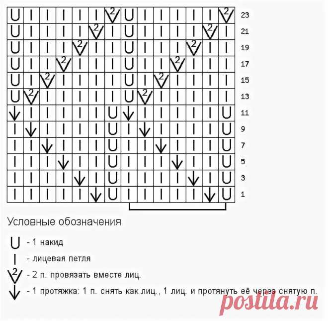 узор зиг заг по вертикали спицами: 2 тыс изображений найдено в Яндекс.Картинках