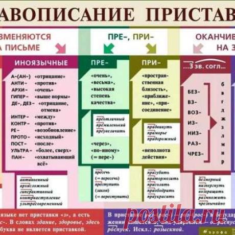 Учитель русского языка