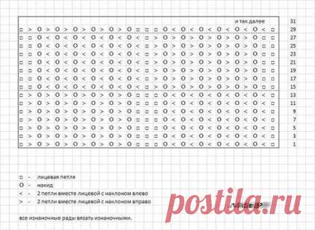 Необычный узор спицами