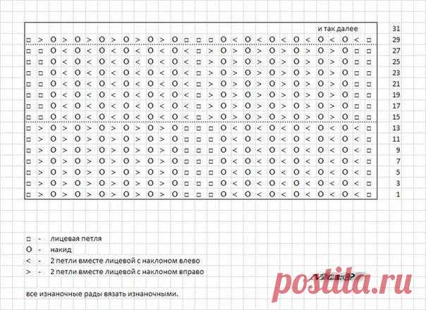 Необычный узор спицами