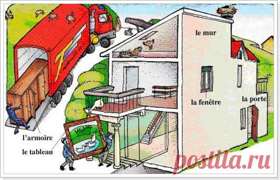 Лексика о доме на французском языке