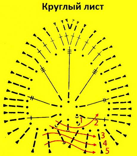 Ирландское кружево схемы | Развивашка