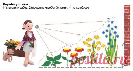 Клумба, правила оформления