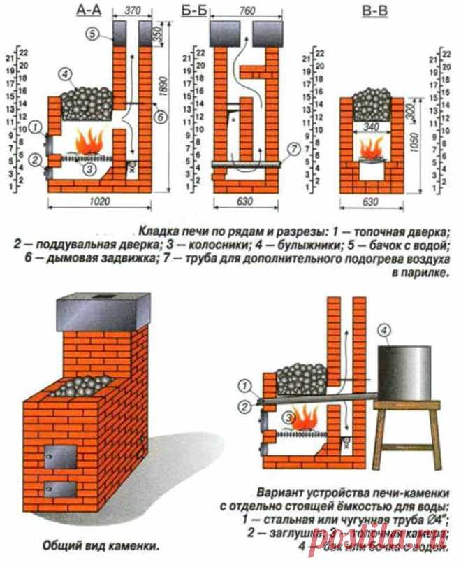 Схема кирпичной печи для бани