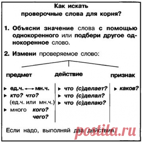 Соловейчик Марина, Харченко Ольга | Современные подходы к обучению орфографии в начальных классах | Газета «Начальная школа» № 21/2006