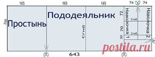 РАСКРОЙ ПОСТЕЛЬНОГО БЕЛЬЯ

Ширина ткани для пошива постельного белья (220 см) выбрана для того, чтобы было удобно раскраивать поперёк. Длина стандартной простыни 214 см, пододеяльника - 210 см. Еще и 3 наволочки (60 на 60) можно выкроить при такой ширине.
