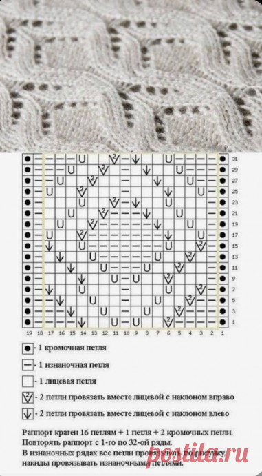 Небольшая подборка ажурных узоров спицами