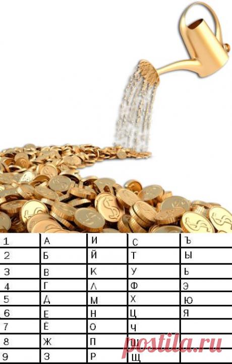 ВАШ КОД БОГАТСТВА... | Познавательный сайт ,,1000 мелочей&quot;