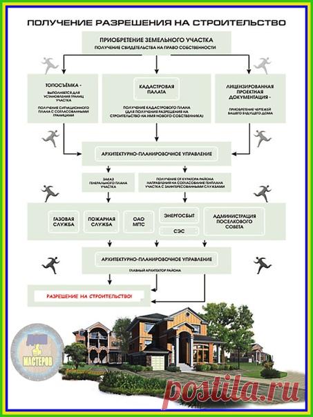 ОШИБКИ ПРИ СТРОИТЕЛЬСТВЕ ДОМА И ОФОРМЛЕНИИ ДОКУМЕНТОВ, КОТОРЫЕ ВПОСЛЕДСТВИИ БУДУТ СТОИТЬ ВАМ ОЧЕНЬ ДОРОГО

При покупке участка ИЖС необходимо убедиться в правильном оформлении всей документации – их грамотное составление гарантирует Вам отсутствие проблем в дальнейшем. На руках у владельца участка должно быть .....Читать продолжение.....