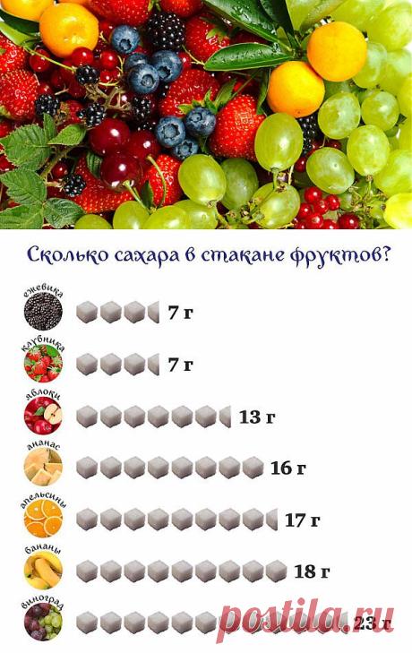 Те еще фрукты, или Где прячется сахар | ЗДОРОВЫЙ ОБРАЗ