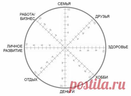 Самый короткий тест