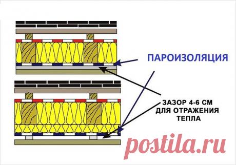 #Строительство

Укладка пароизоляции 
 
В каждом помещении происходит круговорот воздушных потоков. Для того чтобы в комнате не появилась излишняя влажность и духота, необходима пароизоляция. В данной статье мы расскажем как укладывать пароизоляцию на пол, стены, потолок, рассмотрим какой стороной укладывать пароизоляцию к утеплителю, а также дадим фото и видео инструкцию. 
Для каких помещений 
В холодное время года температура в помещении значительно выше, чем на улице, с...