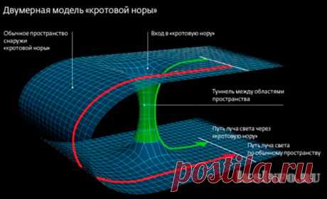 Перемещение во времени