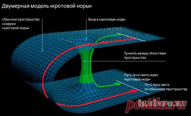 Перемещение во времени