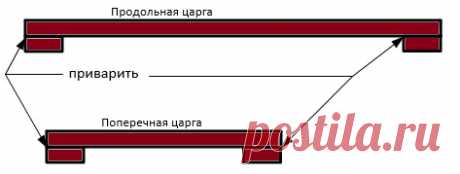 Стол для дачи своими руками | Для тех, кто любит работать с деревом