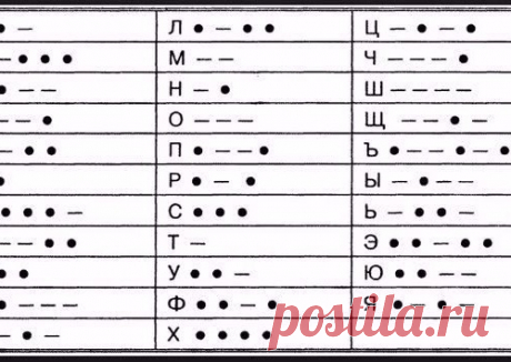 Азбука Морзе. Изучаем, на всякий случай.