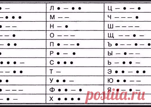 Азбука Морзе. Изучаем, на всякий случай.