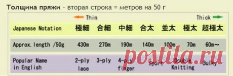 Вязание крючком: модели из японских журналов, схемы, видео мк