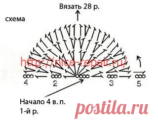 Симпатичный коврик арбуз, схема
потребуется пряжа зеленого, белого, красного и черного цвета; крючок №4. Красной нитью крючком связать цепочку из 4 в. п. и вязать полукругом по схеме. Не забывайте провязывать “косточки” пряжей черного цвета.