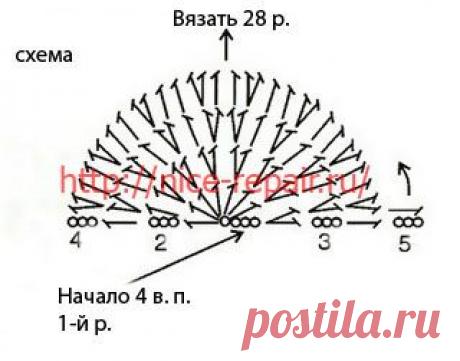 Симпатичный коврик арбуз, схема
потребуется пряжа зеленого, белого, красного и черного цвета; крючок №4. Красной нитью крючком связать цепочку из 4 в. п. и вязать полукругом по схеме. Не забывайте провязывать “косточки” пряжей черного цвета.