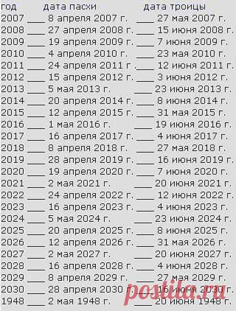 календарь пасхи