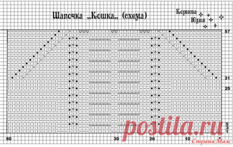 Шапочка Кошка спицами, как вижу её я. - Вязание - Страна Мам