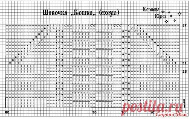 Шапочка Кошка спицами, как вижу её я. - Вязание - Страна Мам