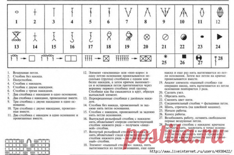 Шпаргалка по вязанию крючком