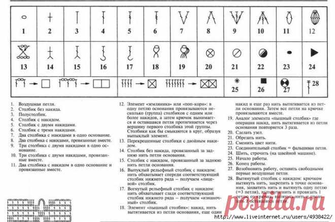Шпаргалка по вязанию крючком
