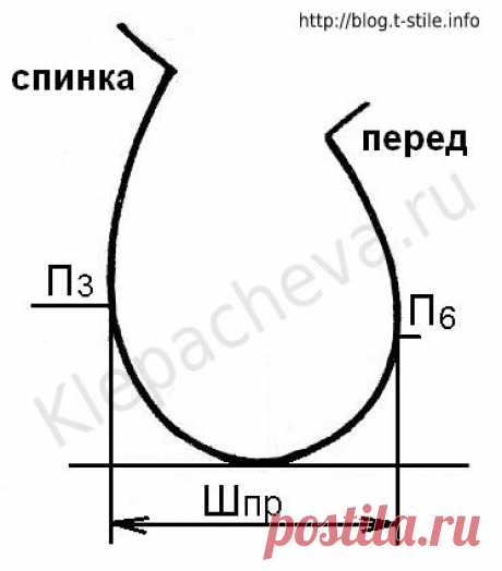Блог &quot;О шитье&amp;#8230;&quot;  &amp;raquo; Определение ширины рукава  через ширину проймы