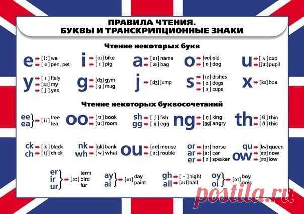 Правила чтения / Неформальный Английский