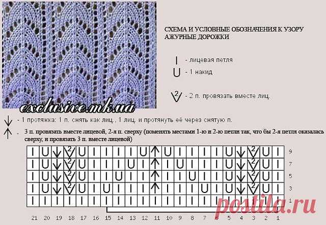 1 непрочитанный чат