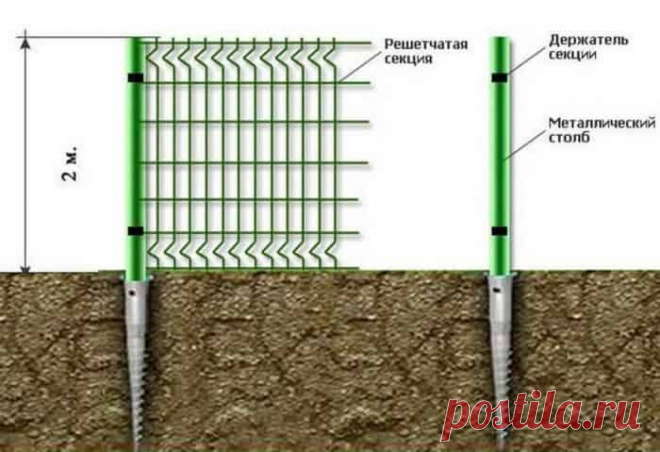 В статье строительного журнала рассказывается про 3D ограждения: что это такое, в чём их преимущества, показаны фото заборов из 3Д сетки и установка