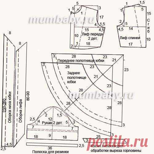 Выкройка платья для девочки 2-3 лет | Шьем детям сами. Выкройки детской одежды