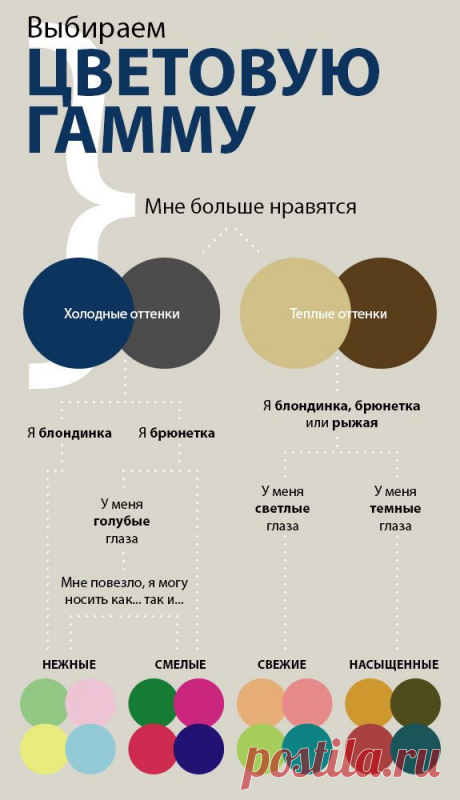 Инфографика - выбор цветовой гаммы