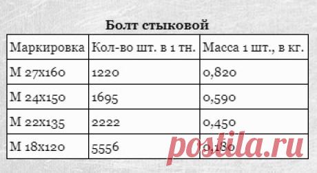 Болт стыковой