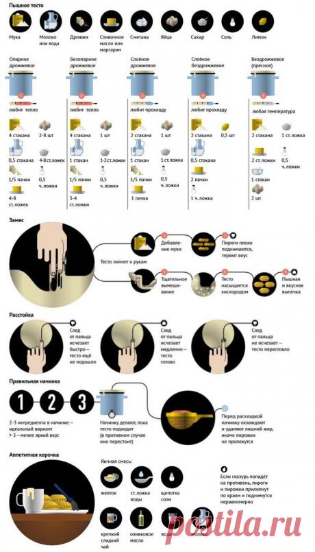 (+1) тема - Секреты успеха домашней выпечки | МОЙ ДОМ