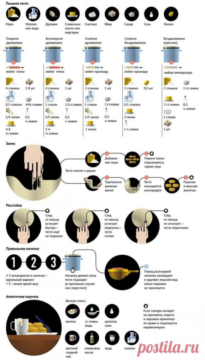 (+1) тема - Секреты успеха домашней выпечки | МОЙ ДОМ