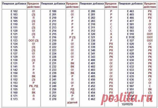Кулинарные хитрости