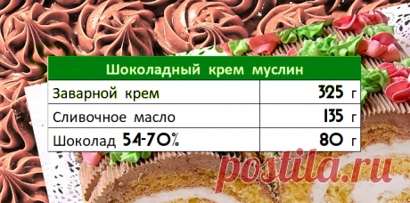 Хоть начинить, хоть украсить - универсальный крем МУСЛИН (много рецептов!) | 🍰 Выпечка без секретов | Яндекс Дзен