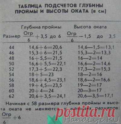 Расчет глубины пройм