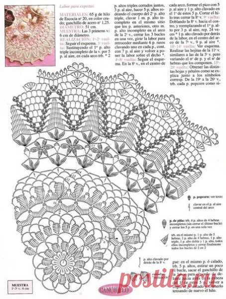 Pinterest: инструмент для поиска и хранения интересных идей