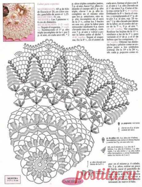 Pinterest: инструмент для поиска и хранения интересных идей